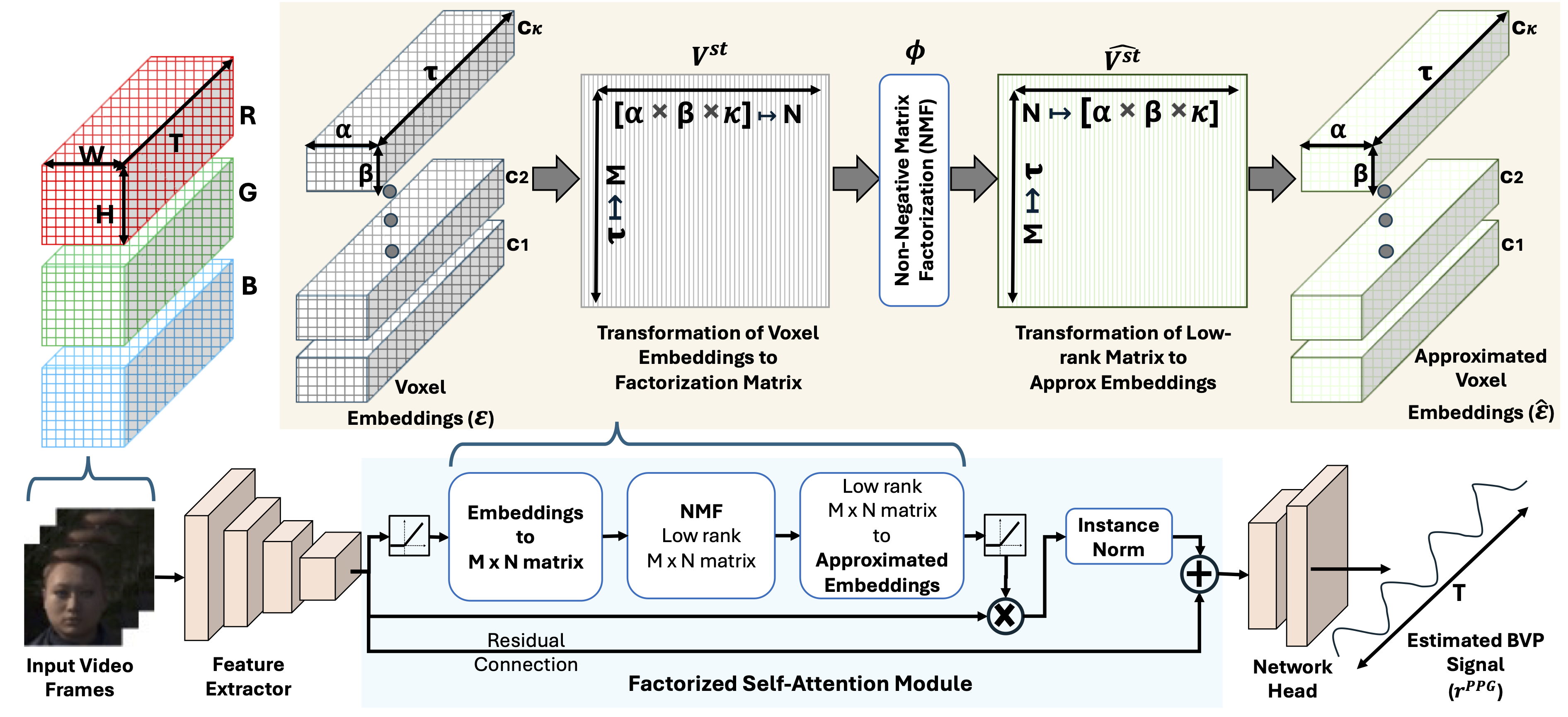 FSAM Overview