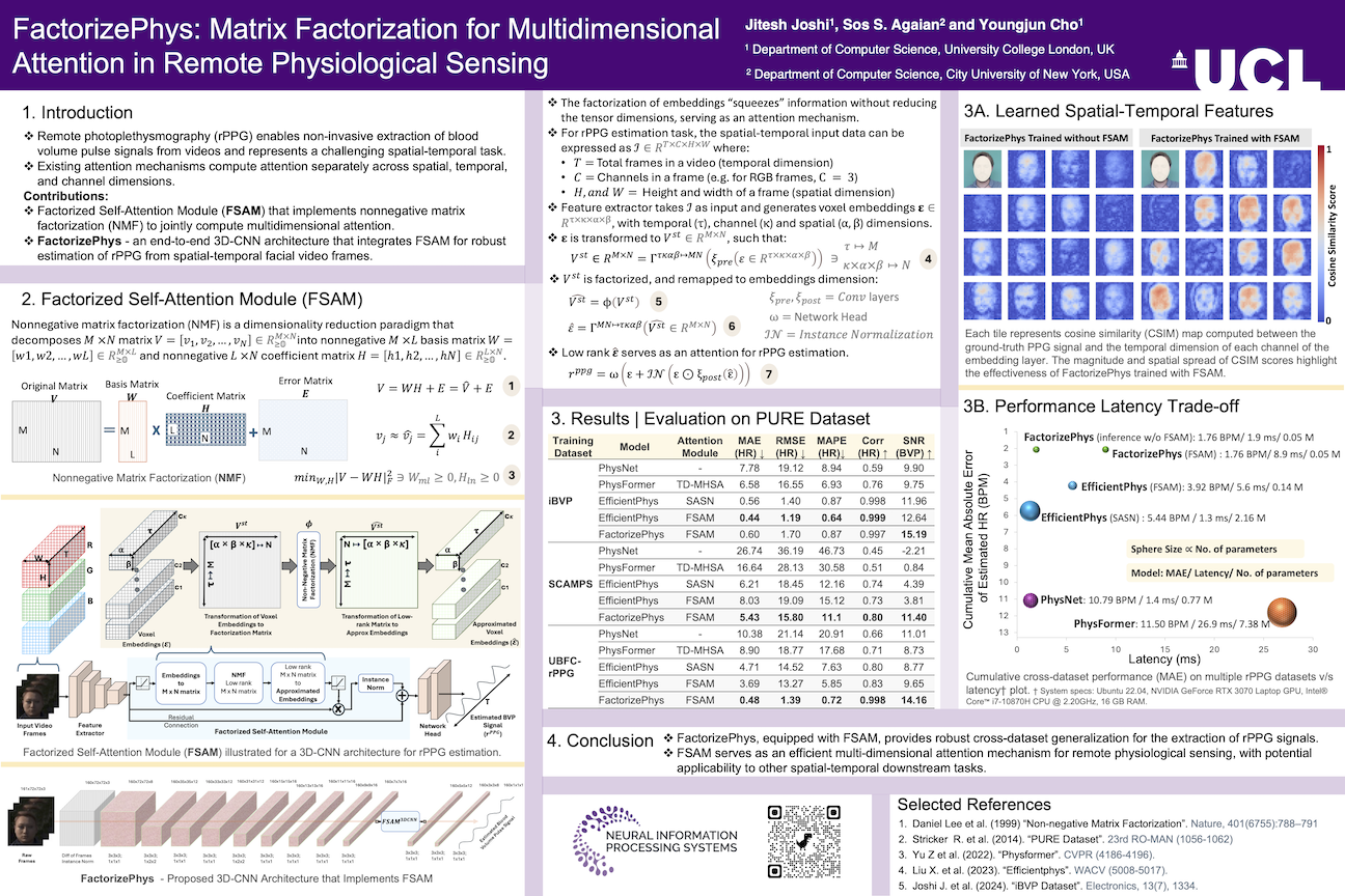 FactorizePhys Poster at NeurIPS 2024