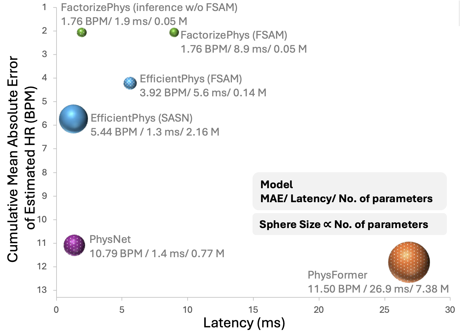 Performance vs. Latency